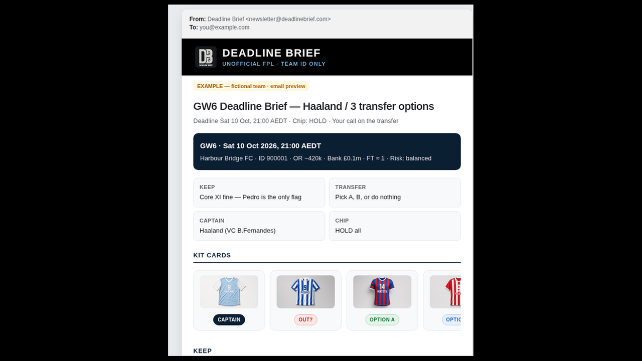 Sample GW6 Deadline Brief email content